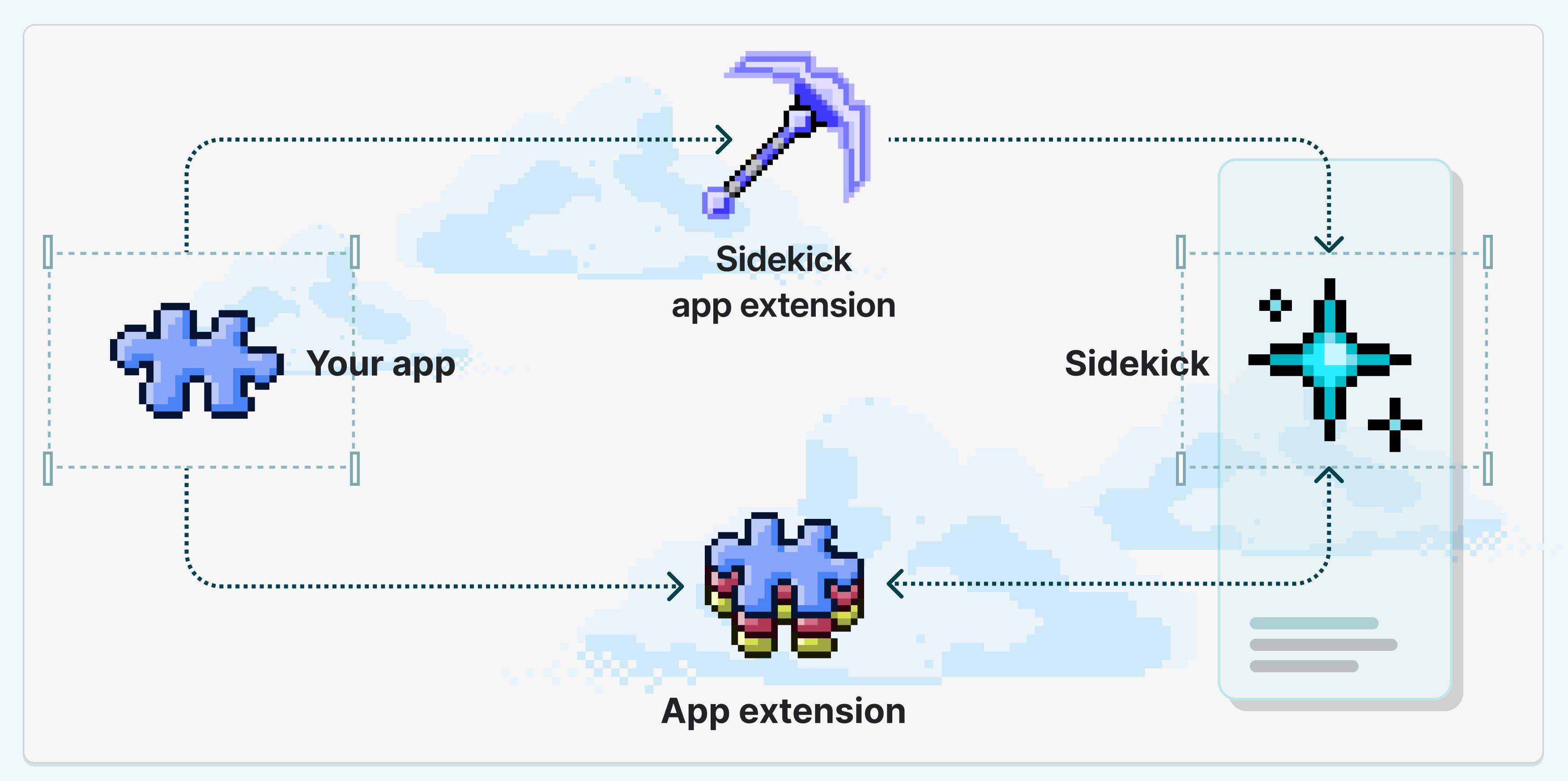 Tools extension flow chart