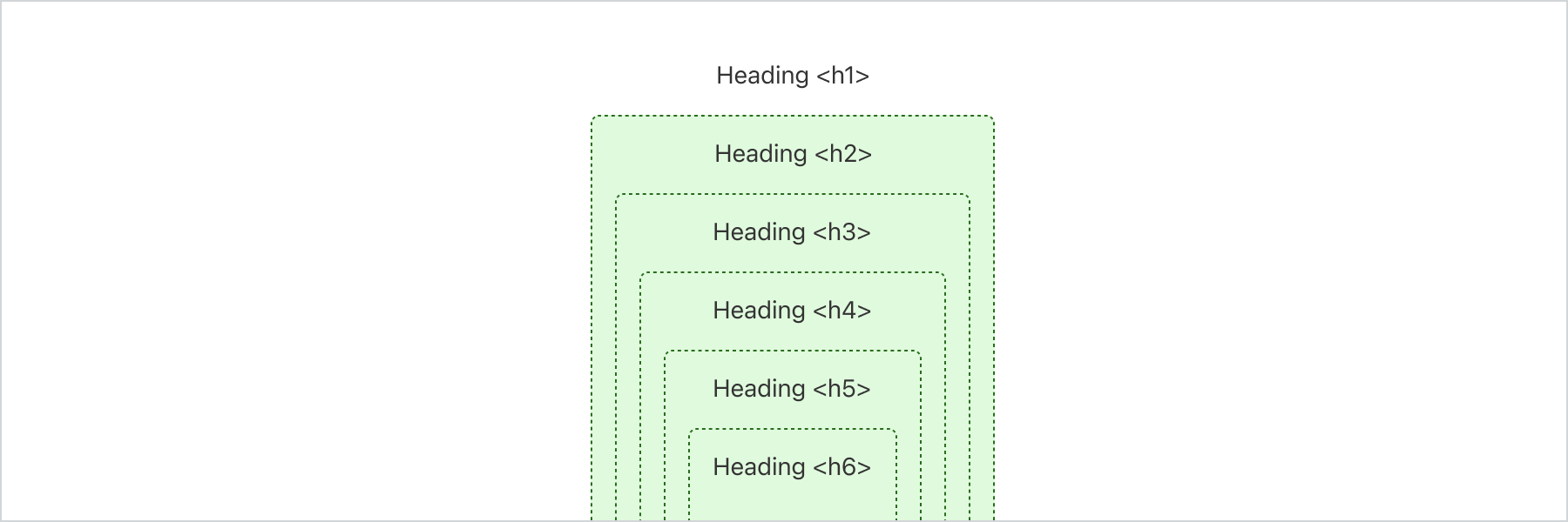Example
