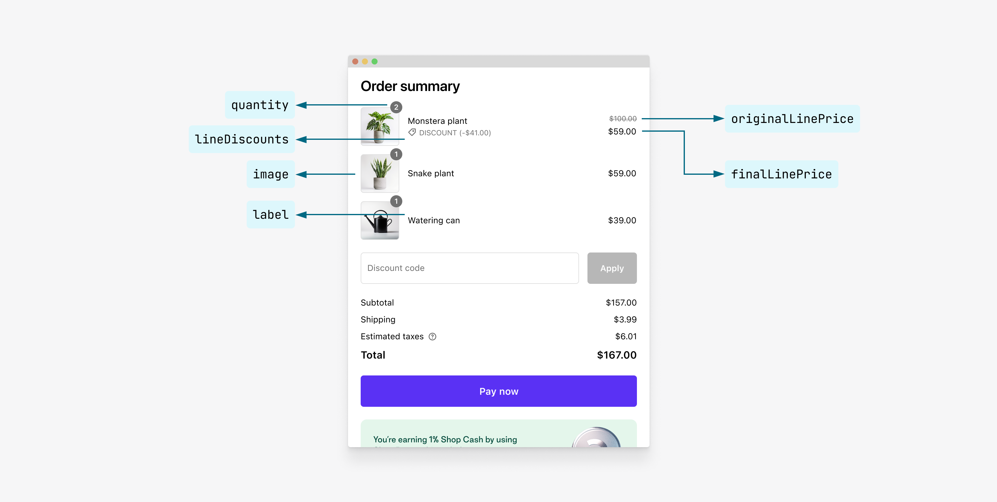 Shop Pay Wallet line item properties
