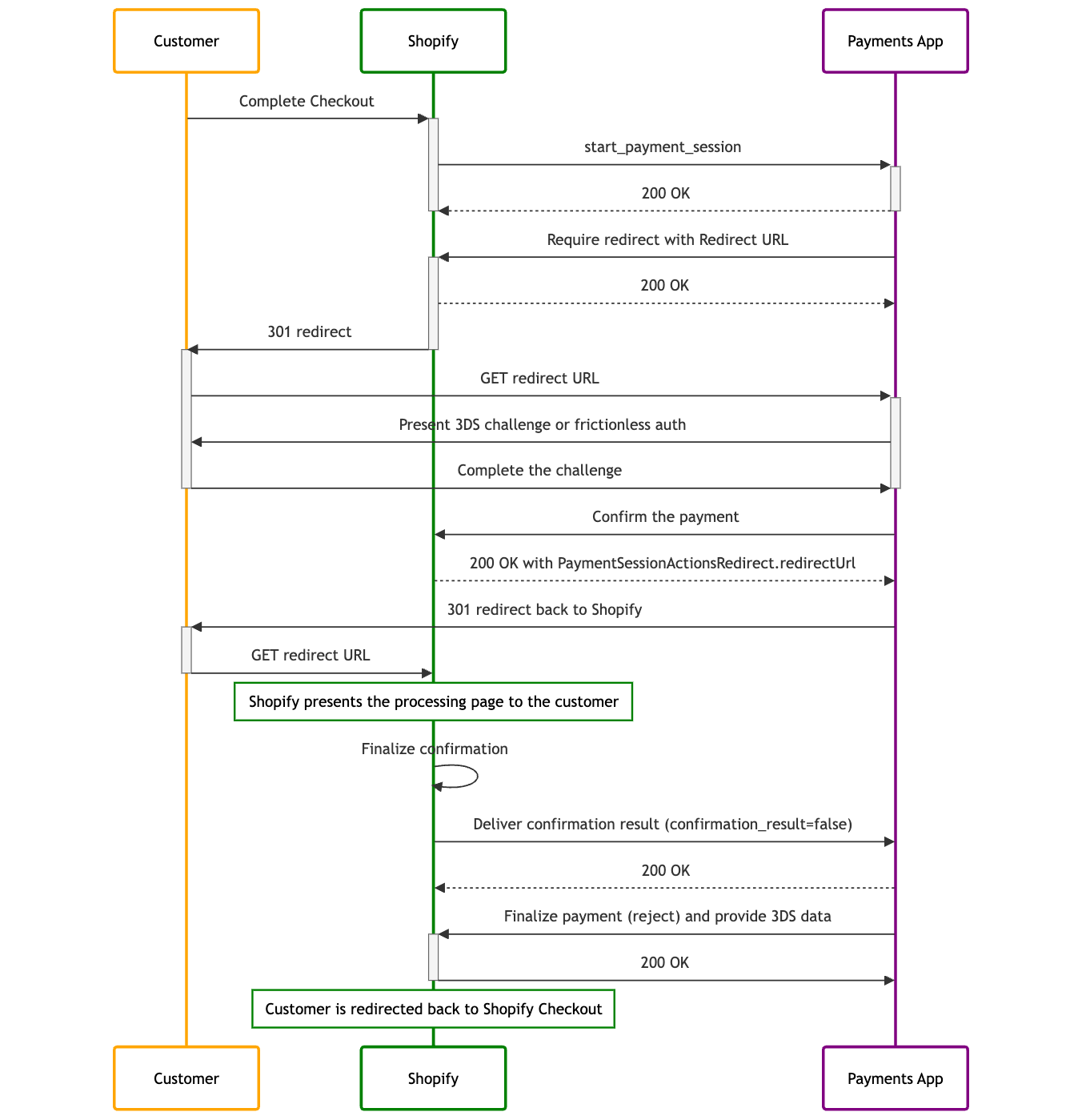 payment processing with 3-D Secure -  use case 3