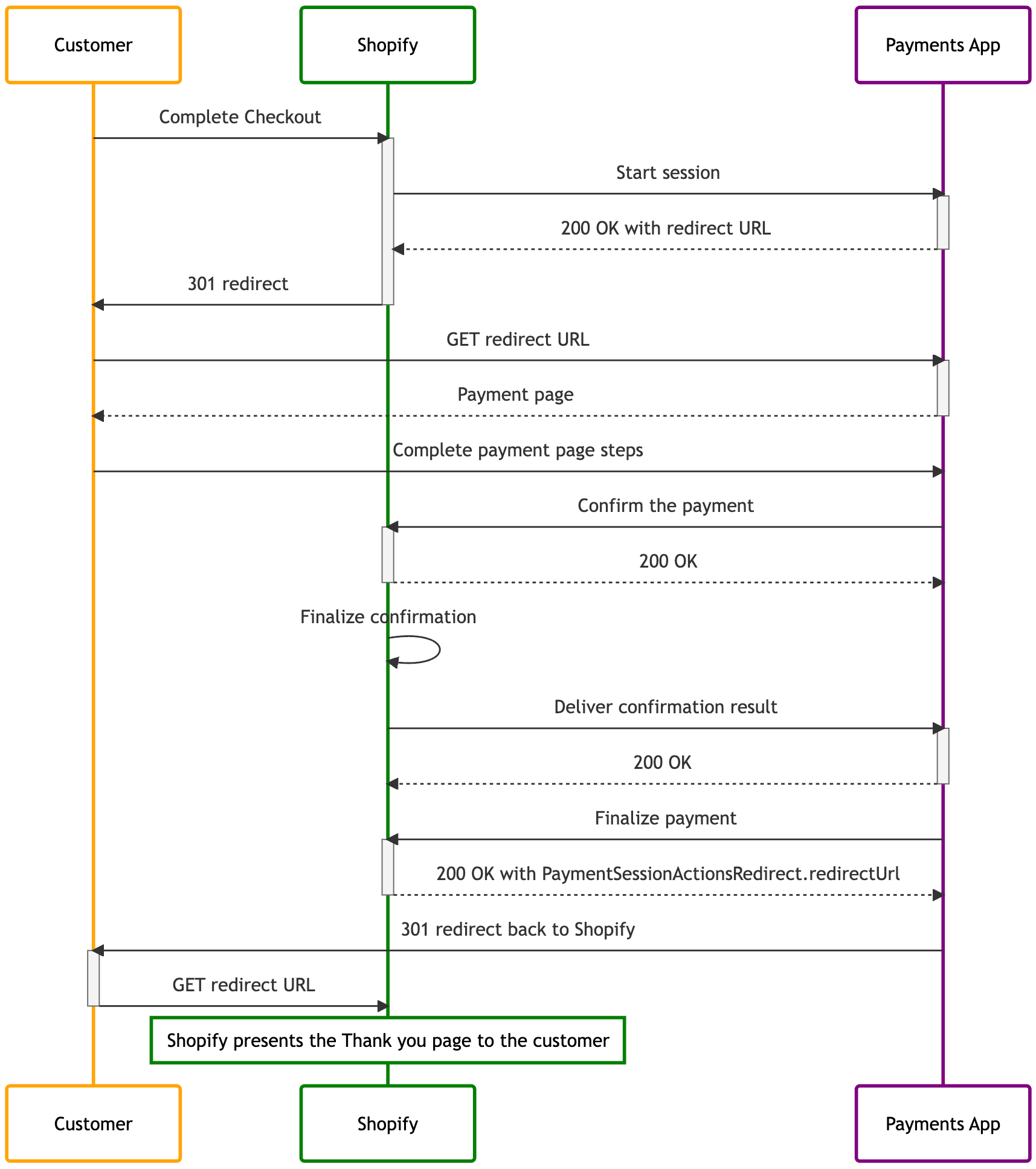 payment processing steps with inventory confirmation