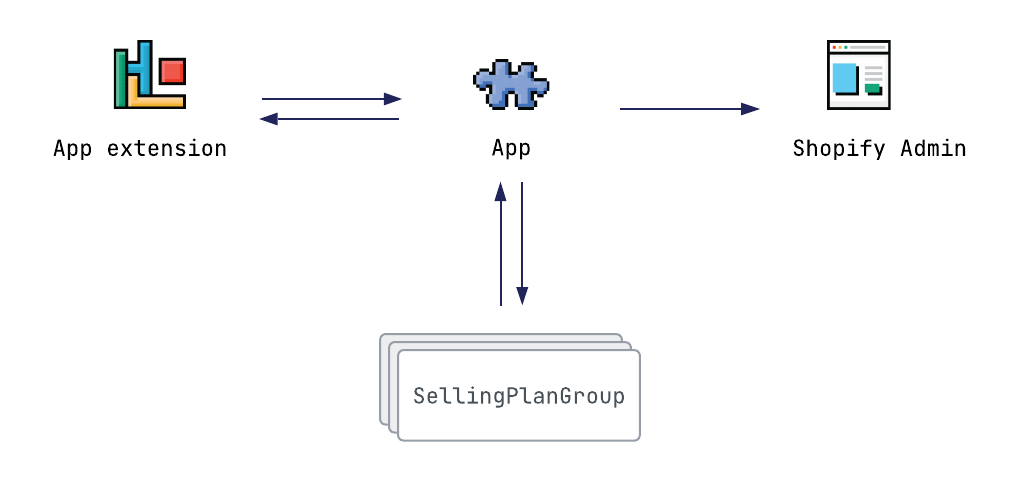 App extension