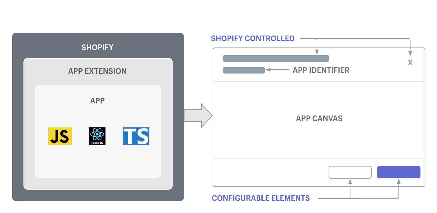App extension framework diagram