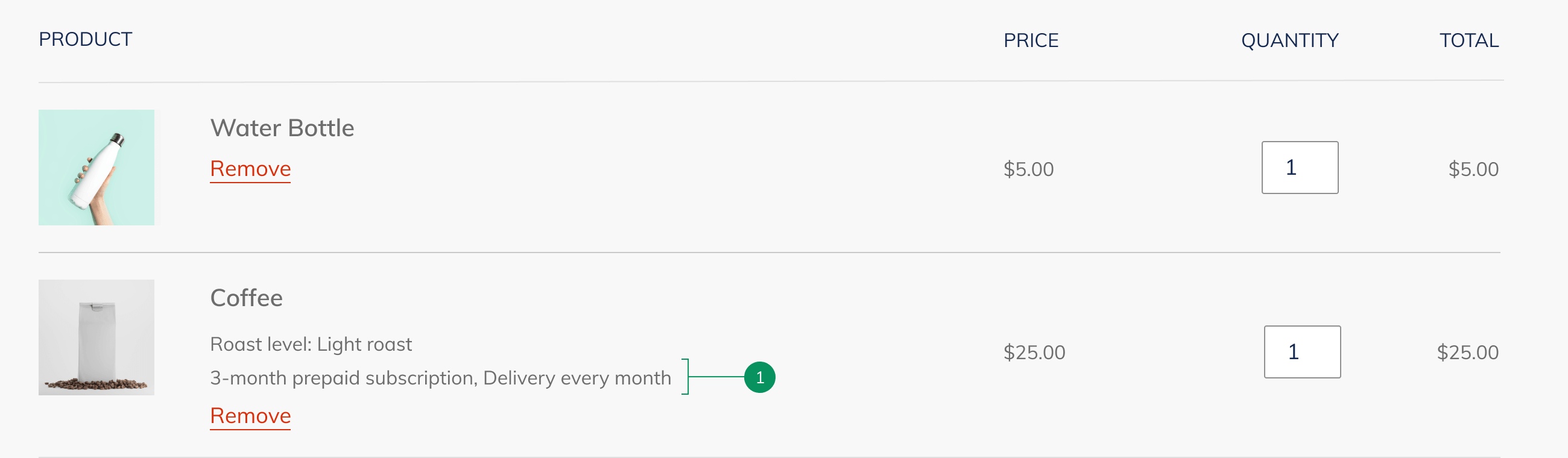 Cart page screenshot