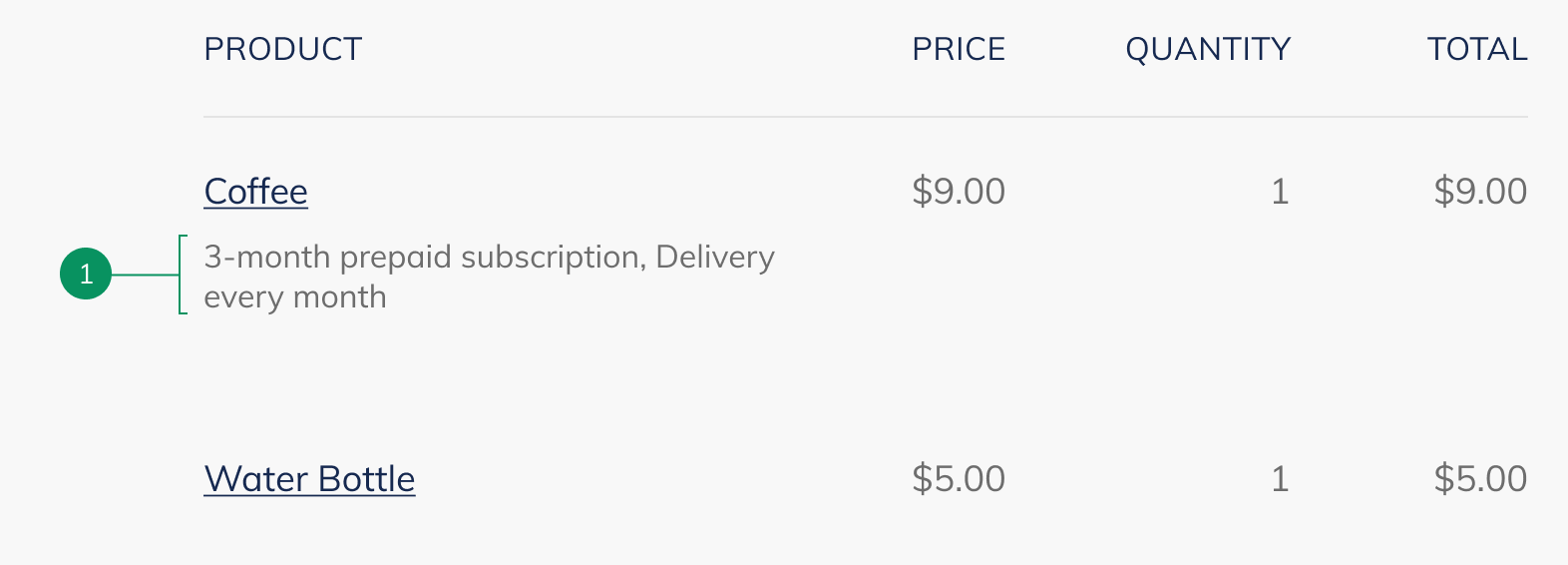 Order details screenshot