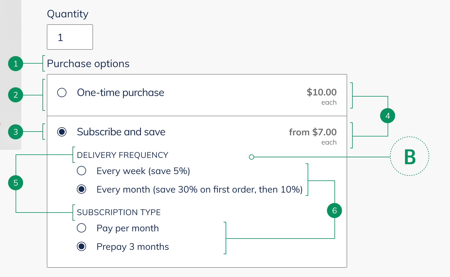 Selling plan selection subcomponent screenshot