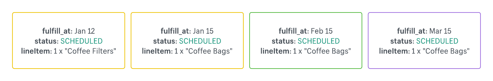 Fulfillment orders for the first order of a prepaid subscription and subscribe-and-save subscription