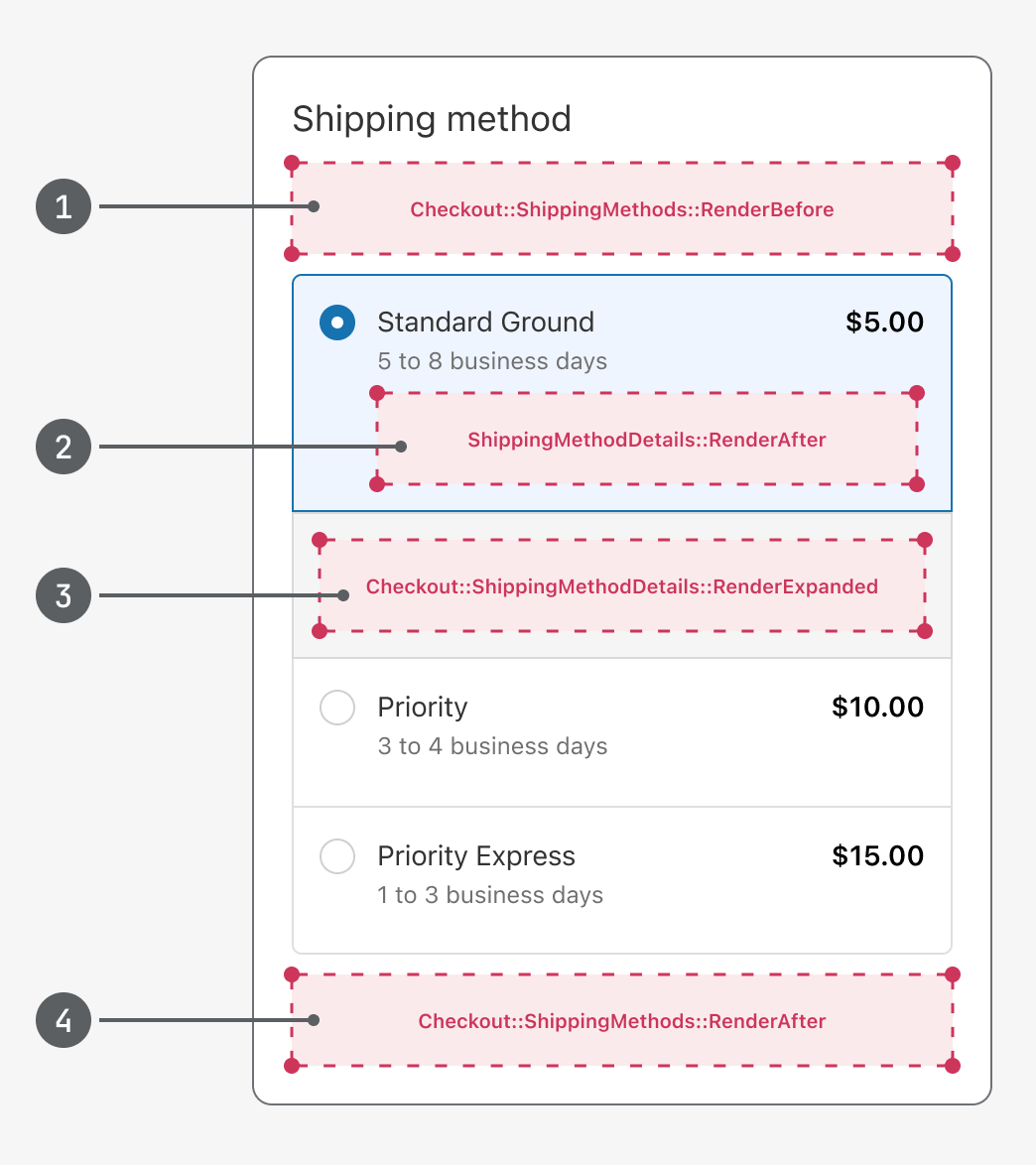 Effectively using flow of information