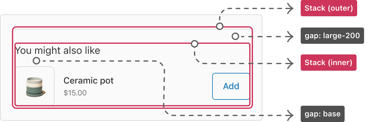 Nesting the vertically-oriented stack component