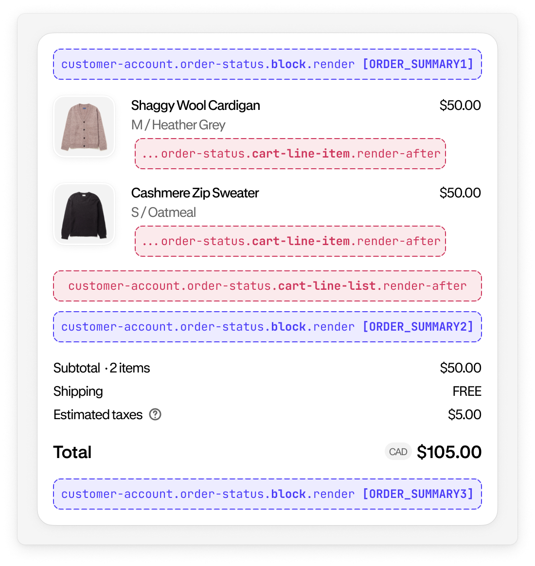 Diagram of the order summary target on the Order status page, used by the inline loyalty-points extension.