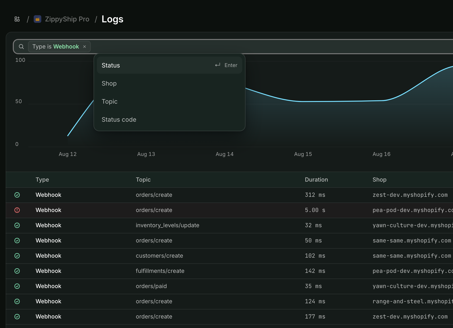 The Logs view filtered to Type is Webhook, with the event volume graph above a table of individual deliveries and the filter menu open.