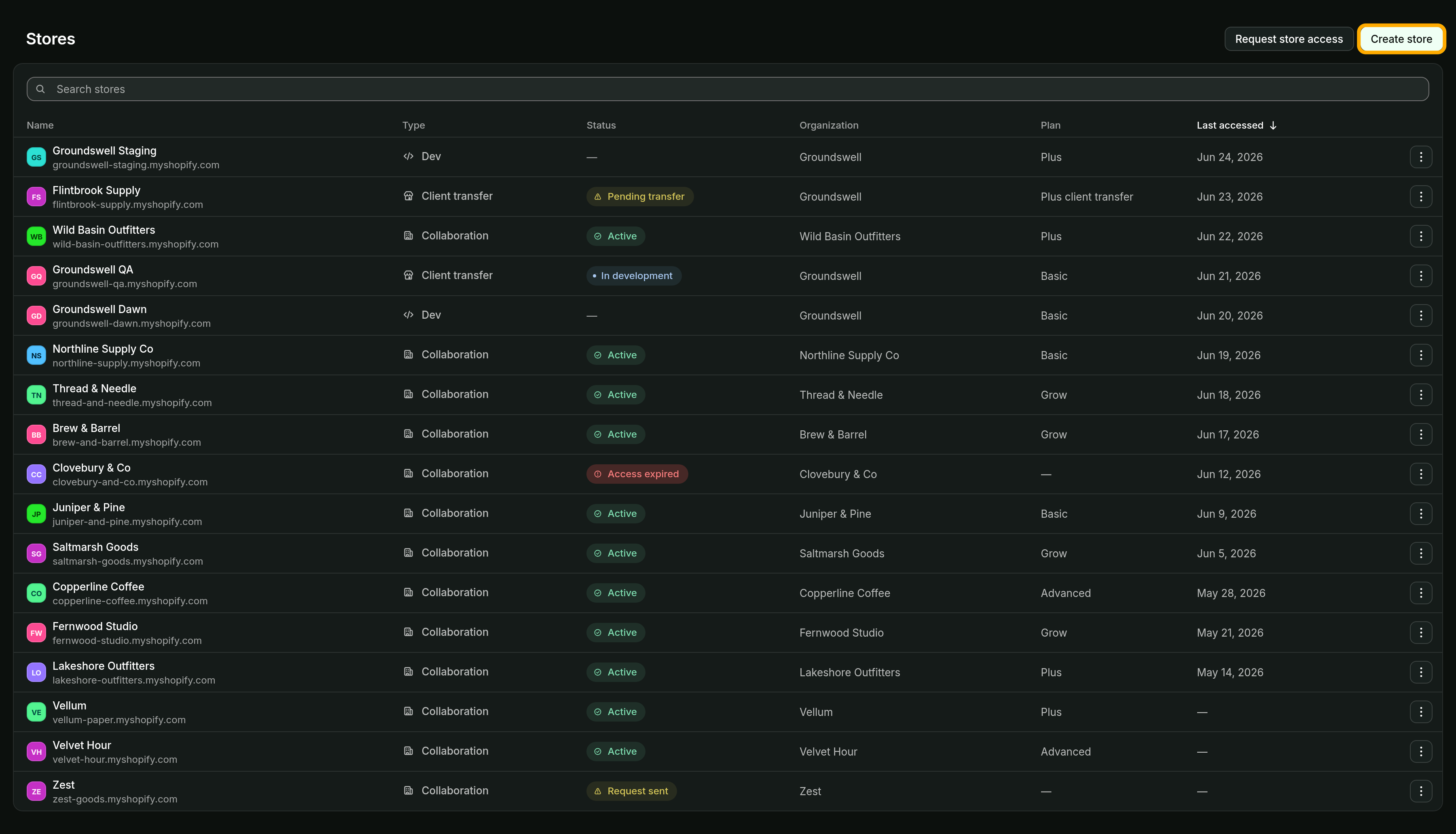 The Stores list in the Dev Dashboard, with dev stores, client transfer stores, and collaborations in one table, and a Create store button.