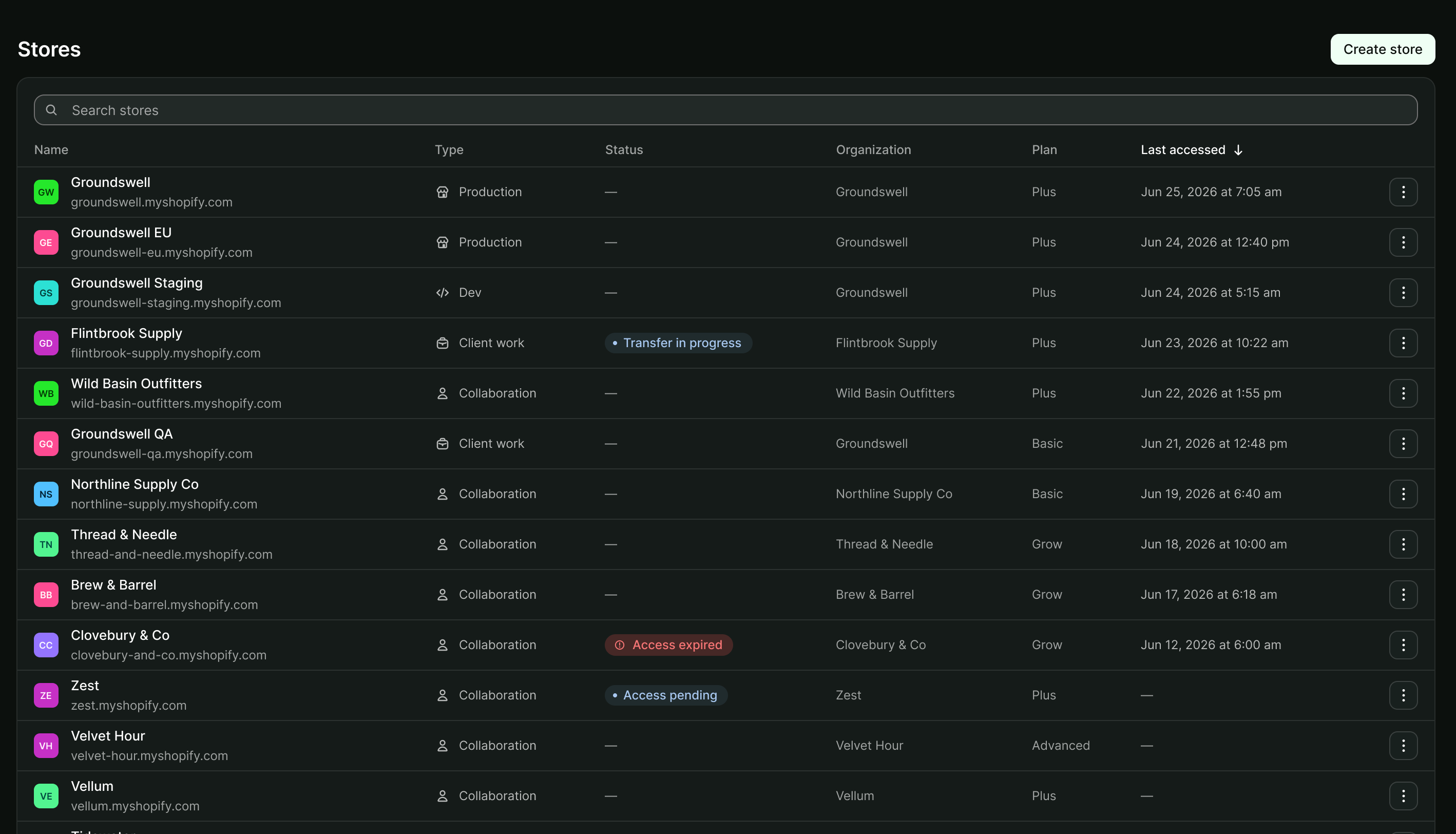 The Stores list in the Dev Dashboard, with production, dev, client transfer, and collaboration stores in one table, showing each store's type, status, organization, plan, and when it was last accessed.