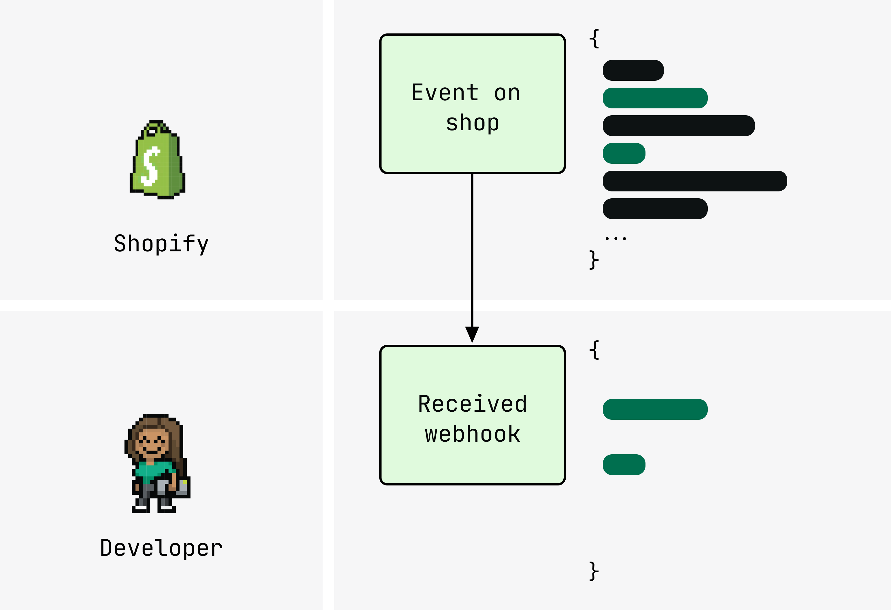 Modify payloads