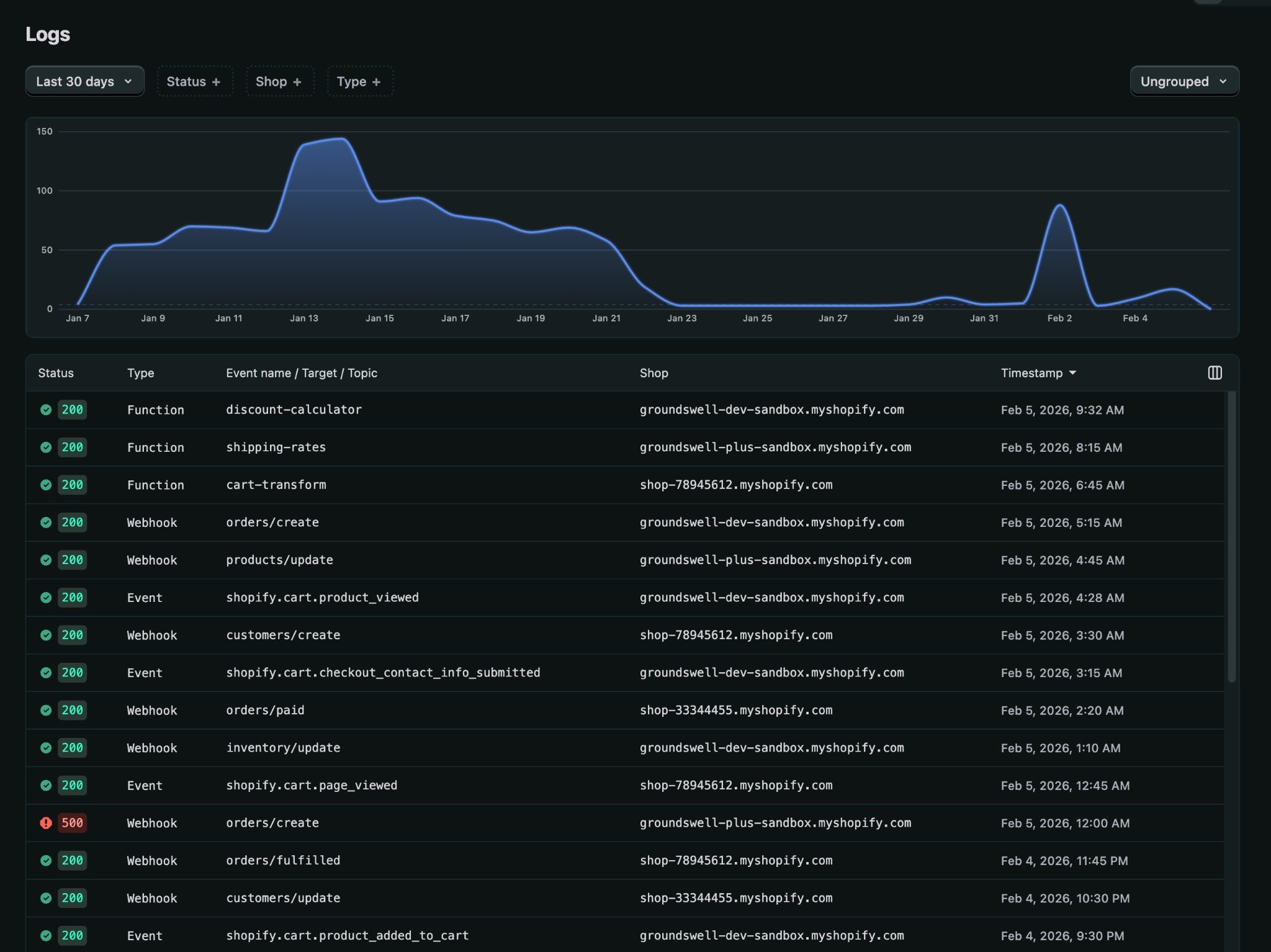 The logs view showing a graph of event volume over time and a table of individual log entries