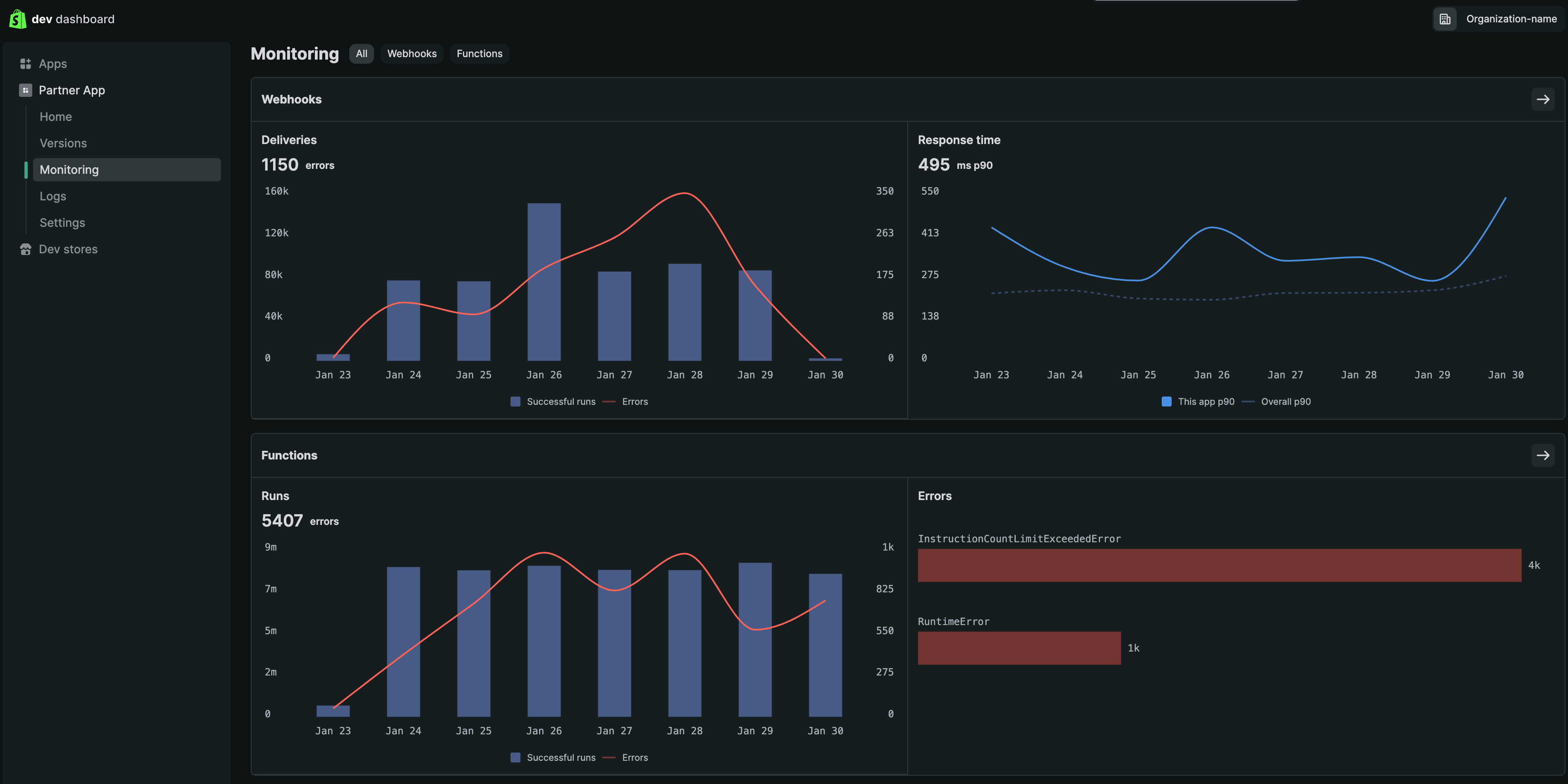 A page with charts for webhooks and functions metrics