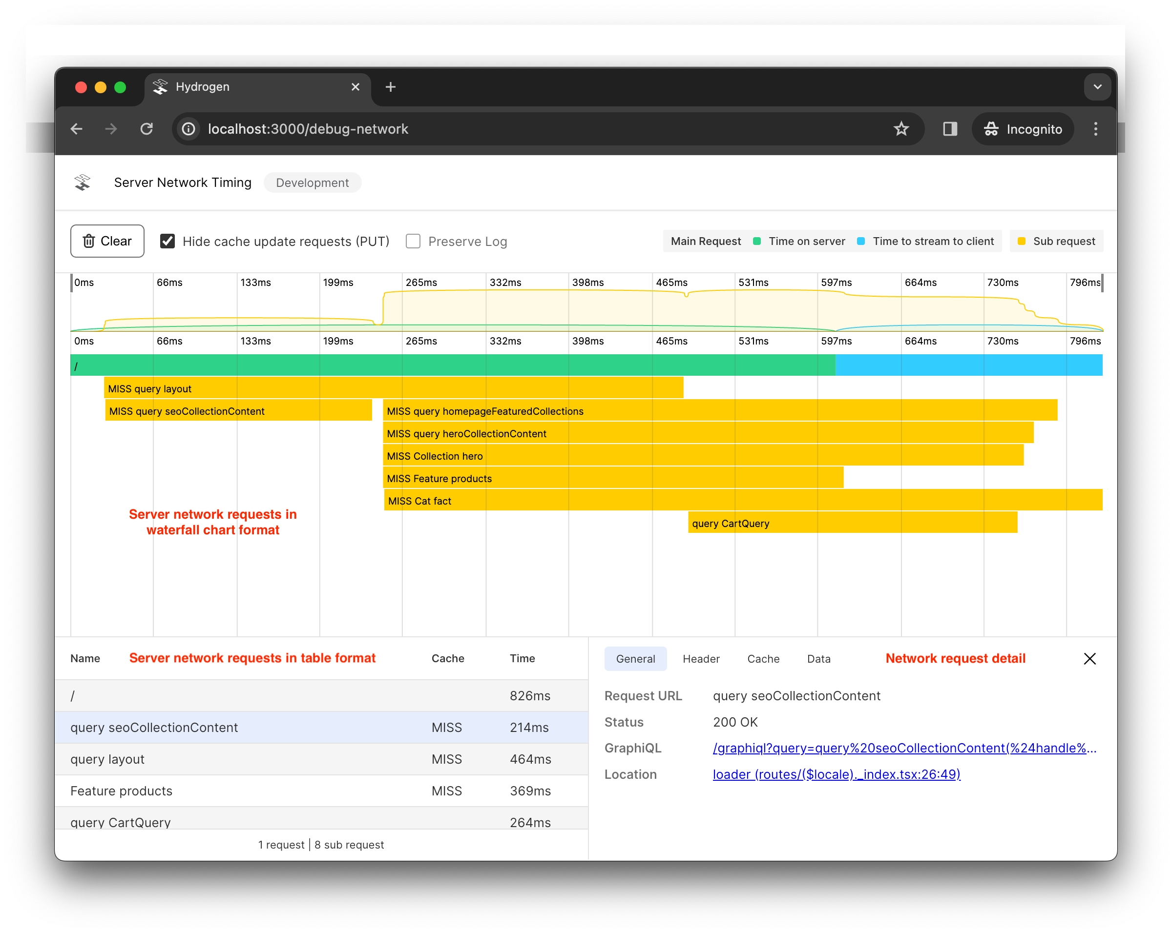 Subrequest Profiler.