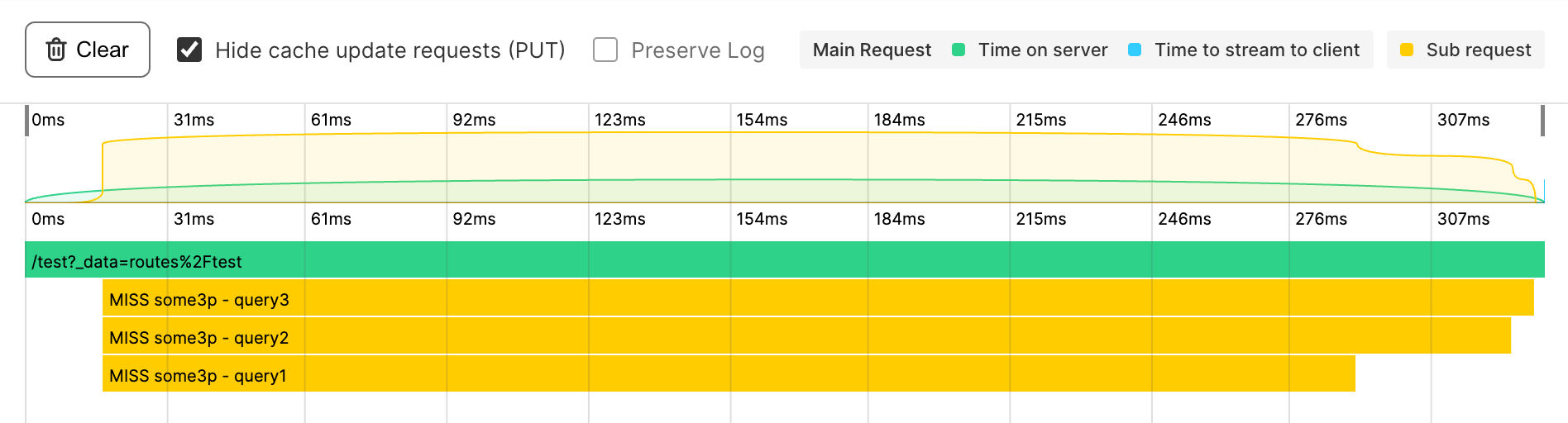 Chart example for parallel requests