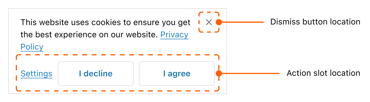 Locations of dismiss button and actions