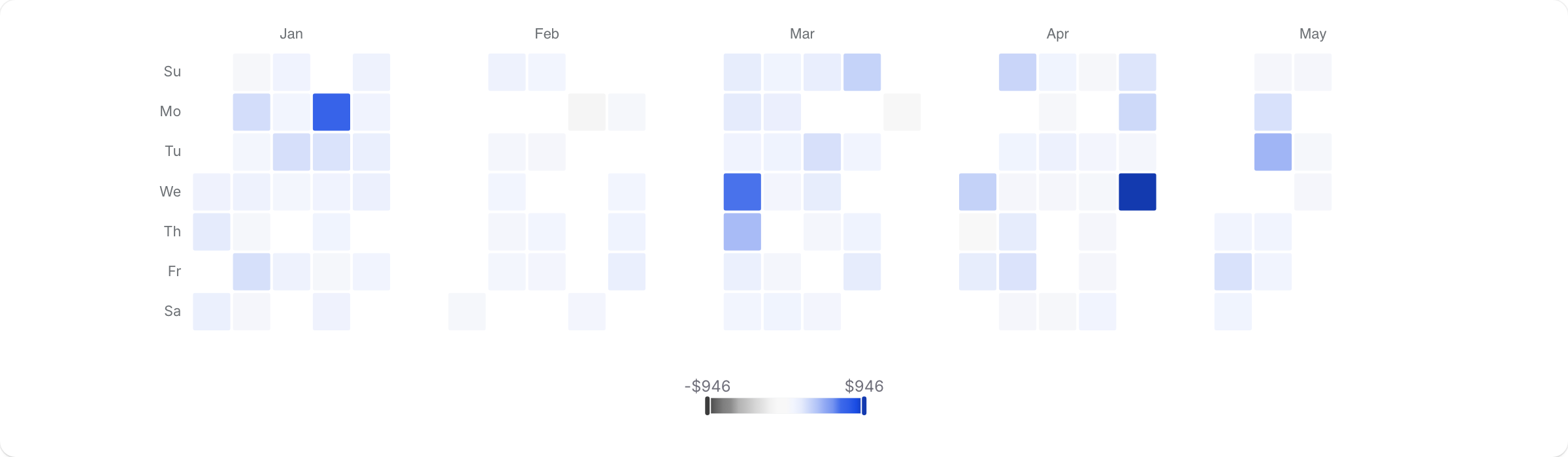 A calendar heatmap chart visualizing sample ShopifyQL query results.