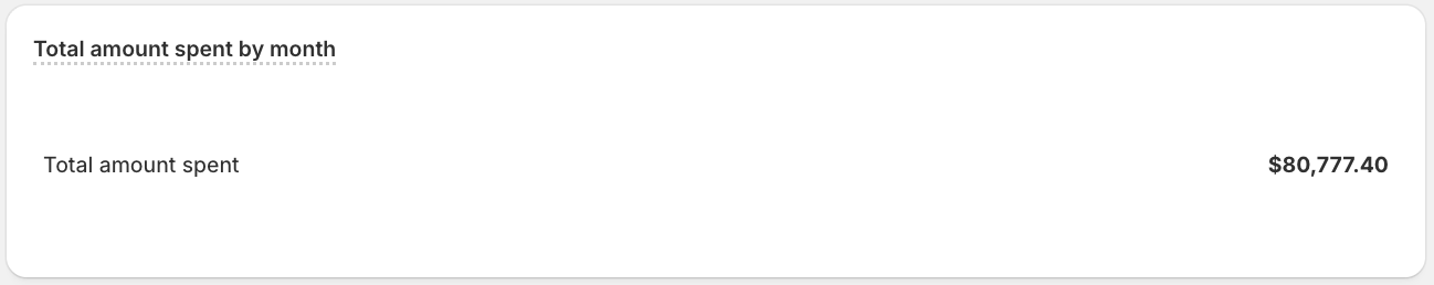 A list visualization of sample ShopifyQL query results.
