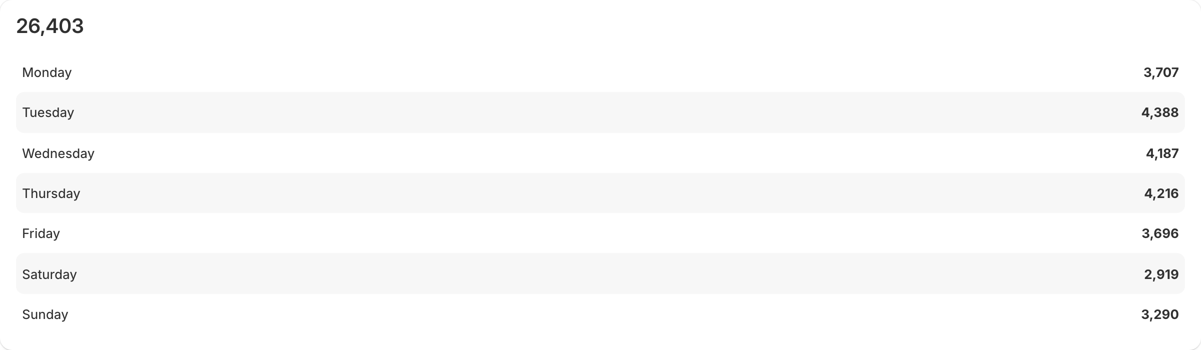 A list with dimension values visualization of sample ShopifyQL query results.