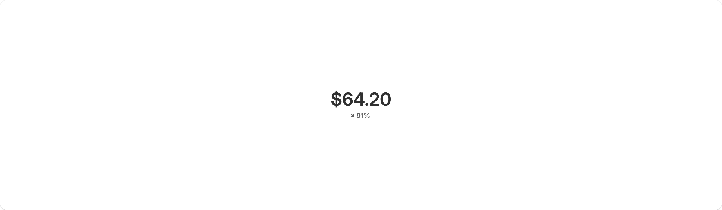A single metric visualization of sample ShopifyQL query results.