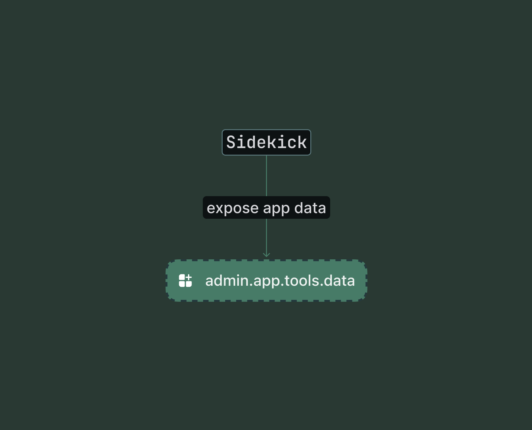 Shopify admin showing the app tools registration entry point for the extension target.