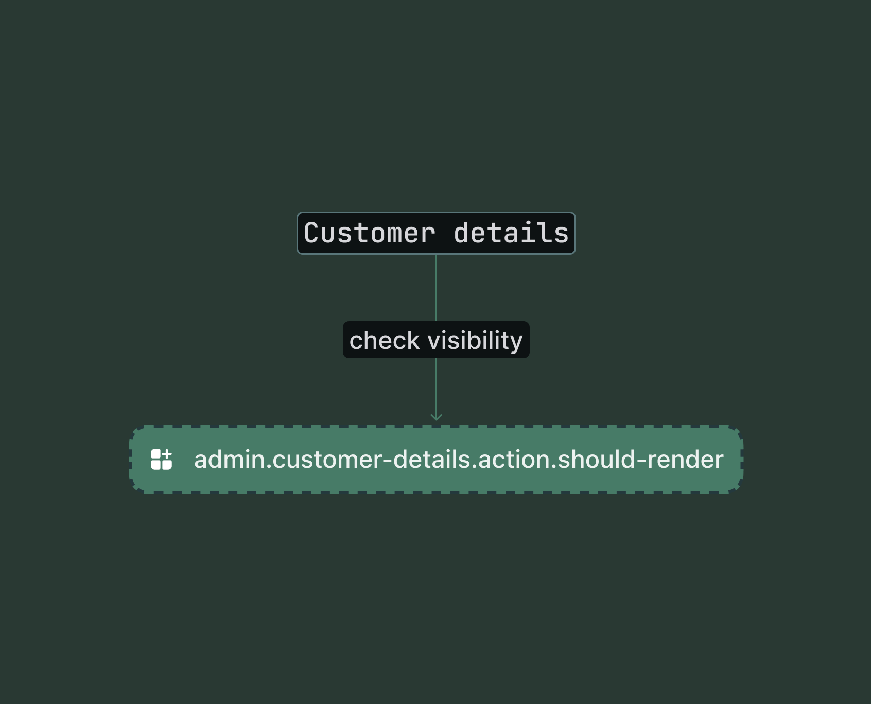 Shopify admin company details page showing the conditional render check point for the action extension target.