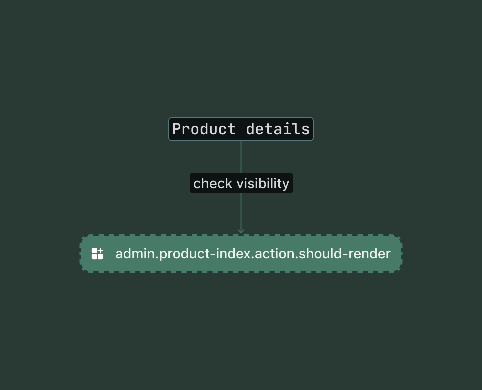 Shopify admin product details page showing the conditional render check point for the print action target.