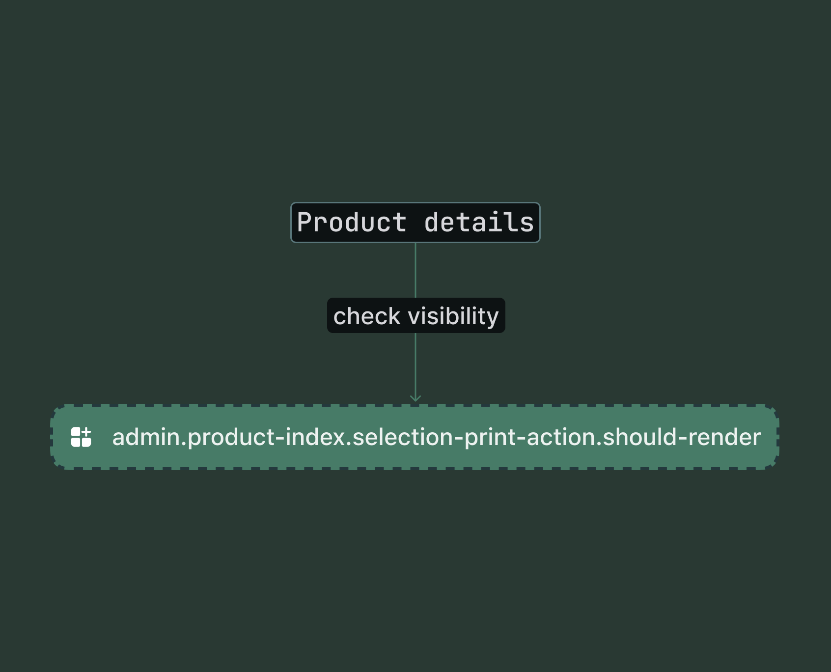 Shopify admin product index page with items selected, showing the conditional render check point for the bulk print action target.