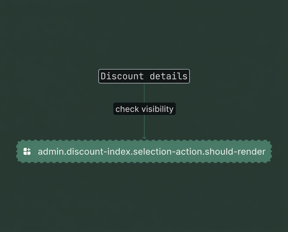 Shopify admin discount index page with items selected, showing the conditional render check point for the selection action target.