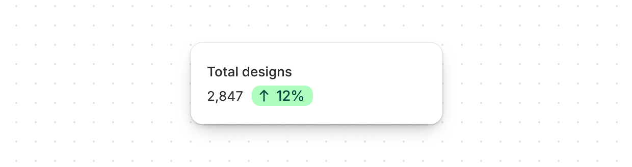 Metrics card