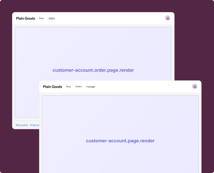 Full page targets overview