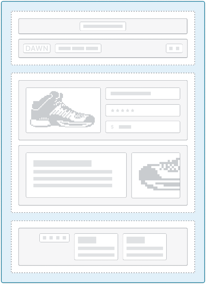 Diagram of theme architecture components with the layout highlighted.