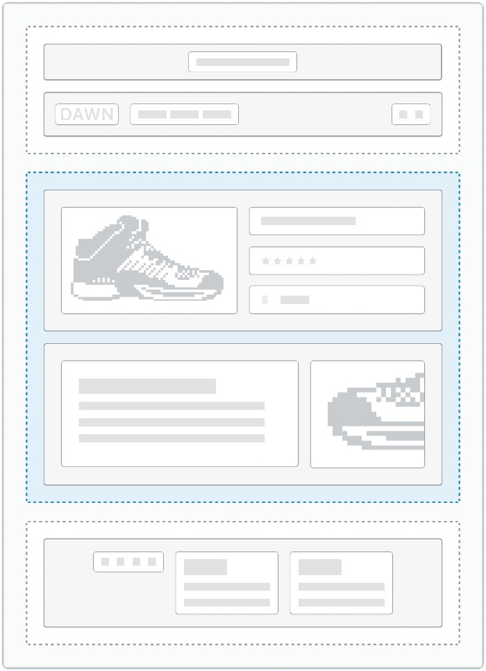Templates control what is rendered on each type of page in a theme.