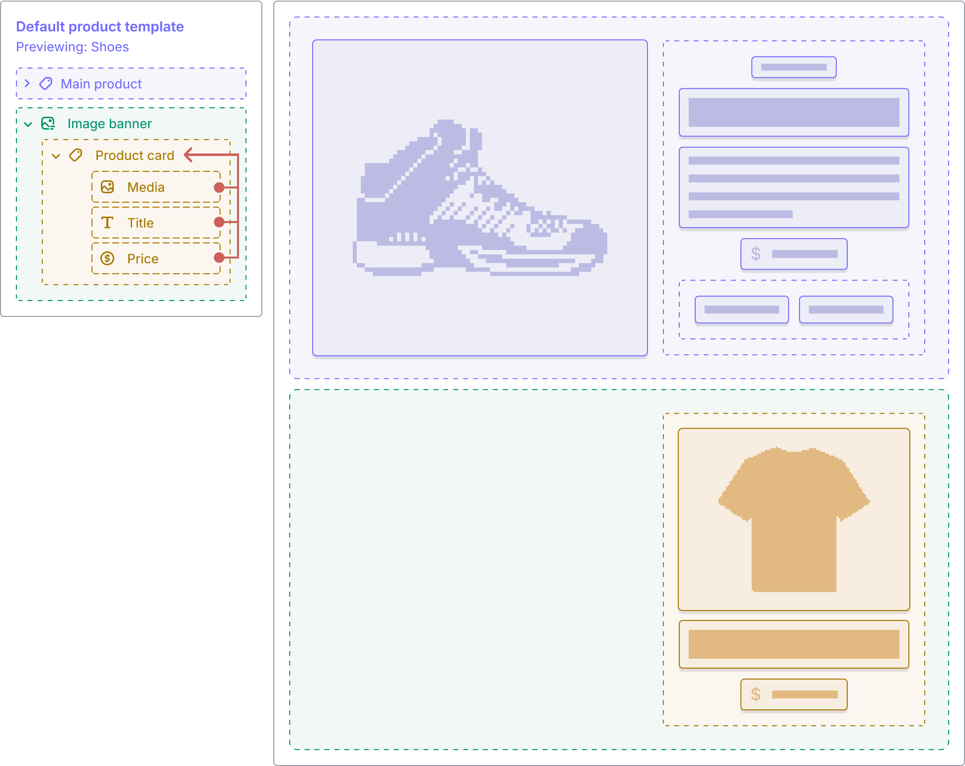 If the T-shirt product is later selected in the Product card's product setting, its nested blocks will then display the new closest product: T shirt.