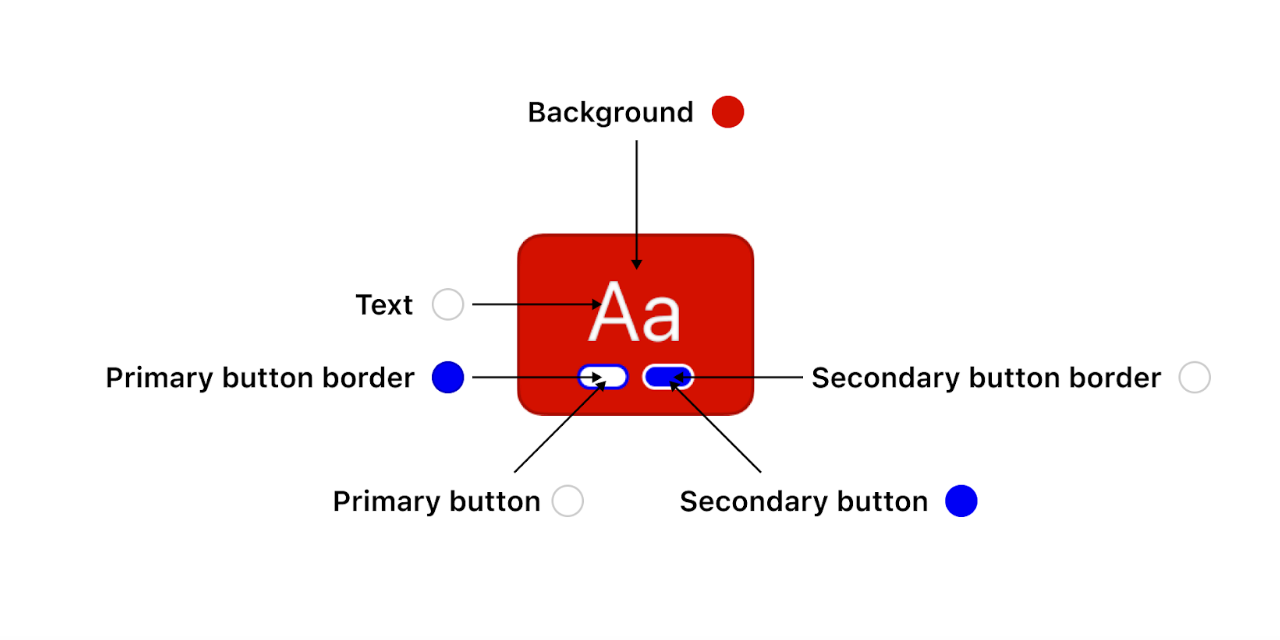 color scheme
mapping